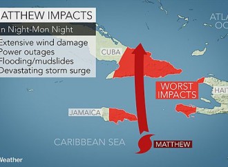 ” Hurricane Matthew poses severe risk”